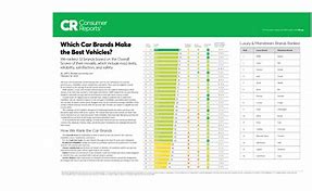 Image result for Consumer Reports Ratings
