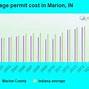 Image result for Marion County Indiana