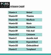 Image result for Vitamin Names