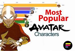 Image result for Popular Avatars