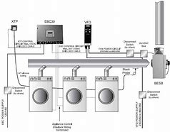 Image result for Dryer Venting Systems