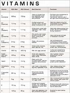 Image result for Vitamin Chart