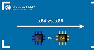 Image result for X86 X64 X 32