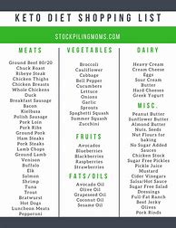 Image result for Keto Diet Food Shopping List