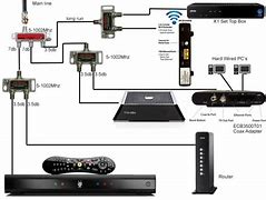 Image result for Cable TV Hook Up Diagrams