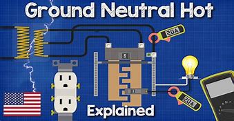 Image result for Hot Neutral and Ground Wire Philippines