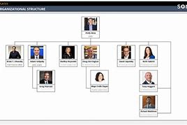 Image result for Amazon Company Structure