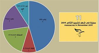 Image result for Military Massacres