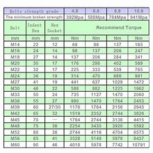 Image result for Torque Ft-Lbs Metric Bolt Chart