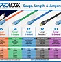 Image result for Extension Cord Length Chart