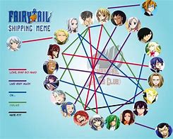 Image result for Fairy Tail Ship Memes