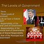 Image result for Canada Federalism
