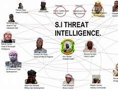 Image result for Al-Shabaab Leaders
