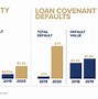 Image result for BBBY loan defaults