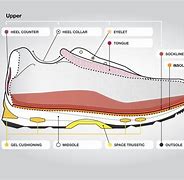 Image result for Outsole vs Insole