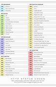 Image result for HTTP Error Codes Cheat Sheet
