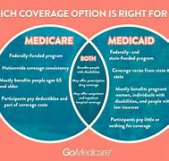 Image result for Medicaid Vs. Medicare Differences