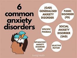 Image result for All Anxiety Disorders