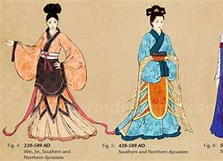 Image result for Chinese New Year Dress