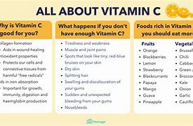Image result for Vitamin C Daily