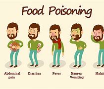 Image result for Poisoning