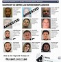 Image result for Kansas Most Wanted