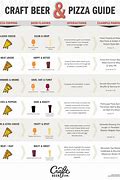 Image result for Craft Beer and Food Pairing Chart
