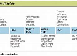 Image result for Harry's Truman Timeline