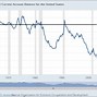 Image result for Graph Cost of Labor