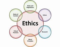 Image result for Cultural Ethical