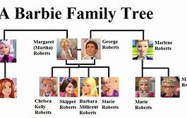 Image result for Barbie Family Tree