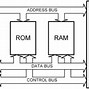 Image result for Schematic of a Basic Computer 64-Bit