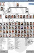 Image result for DeCavalcante Crime Family Chart