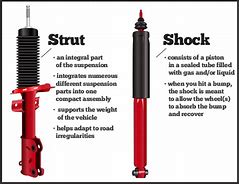 Image result for Difference Between a Shock and Strut