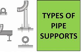 Image result for Pipe Support Types