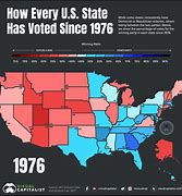 Image result for USA General Election Map History