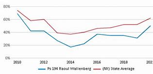 Image result for PS 194 Raoul Wallenberg