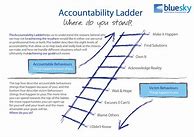 Image result for Accountability Exercises PDF