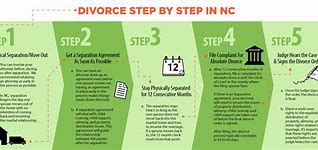 Image result for Divorce Process