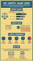 Image result for Copyright Lawyers Salary