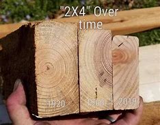 Image result for 2X4 Dimensions