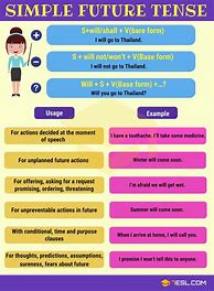 Image result for Future Tense for Kids