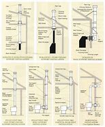 Image result for Pellet Stove Venting Diagrams