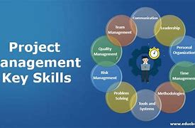 Image result for Best Online School for Project Management