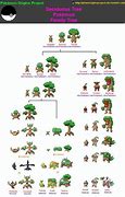 Image result for 20 Million Tree Pokemon