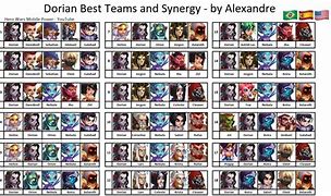 Image result for Hero Wars Best Team Combos