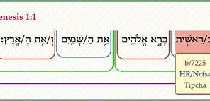 Image result for Hebrew Race