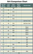 Image result for Steel Wool Grit Chart