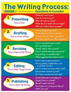 Image result for Writing Process Steps