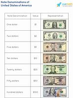 Image result for Dollar Denominations Bills